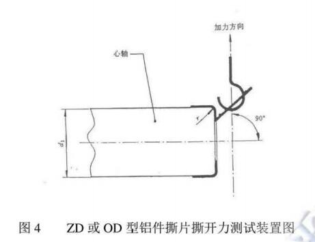 ZD或OD性鋁件撕片撕開力側(cè)重裝置圖