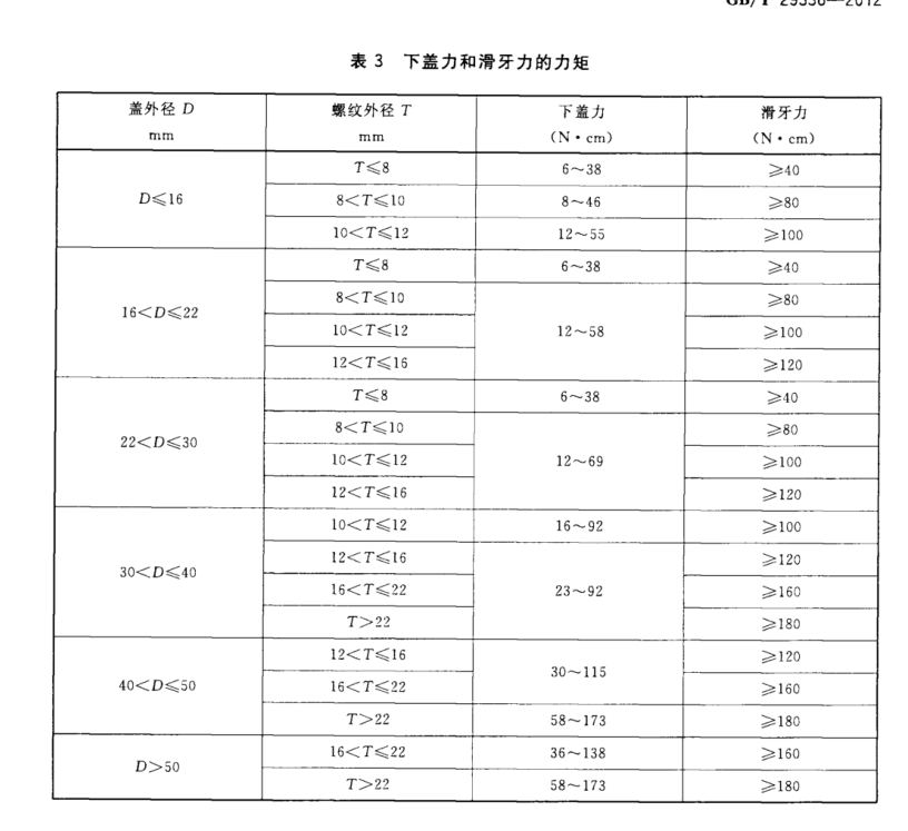 下蓋力和滑牙力的力矩符合相關(guān)規(guī)定）和過檔力等指標