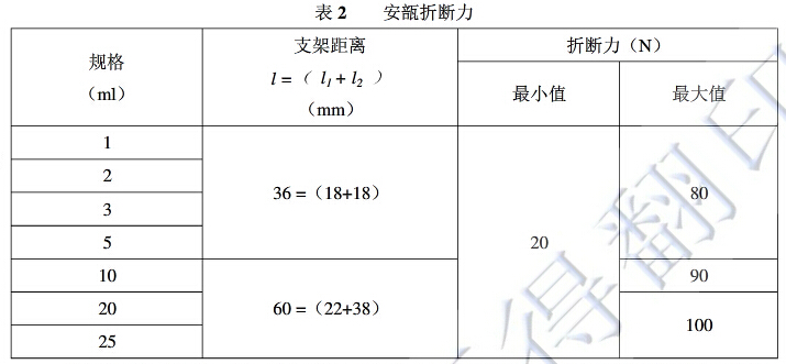 安瓿瓶折斷力